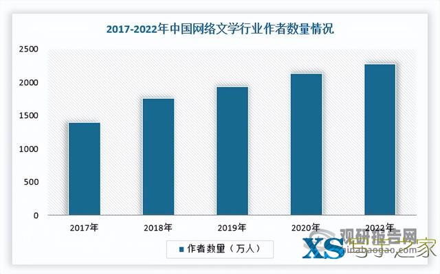 中国网络文学行业发展趋势分析与投资前景研究报告（2023-2030）-2.jpg