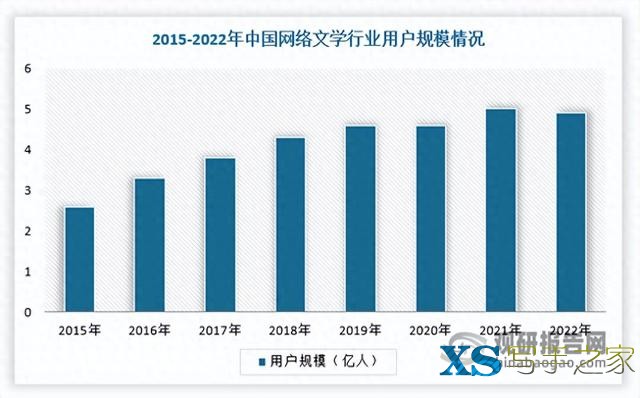 中国网络文学行业发展趋势分析与投资前景研究报告（2023-2030）-1.jpg