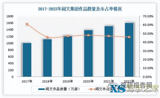 中国网络文学行业发展趋势分析与投资前景研究报告（2023-2030）-3.jpg