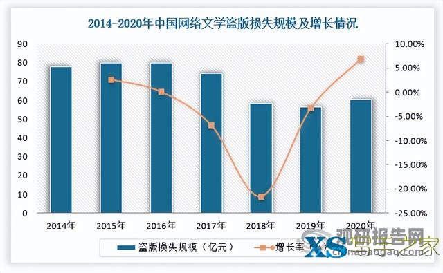 中国网络文学行业发展趋势分析与投资前景研究报告（2023-2030）-4.jpg