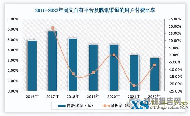 中国网络文学行业发展趋势分析与投资前景研究报告（2023-2030）-5.jpg