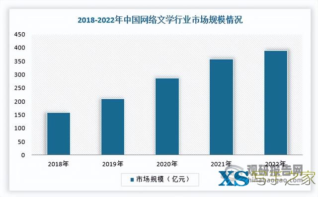 中国网络文学行业发展趋势分析与投资前景研究报告（2023-2030）-6.jpg