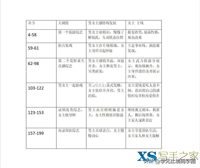 跟着周播剧学小说断章.如何把控小说节奏？快速积累小说情节-5.jpg