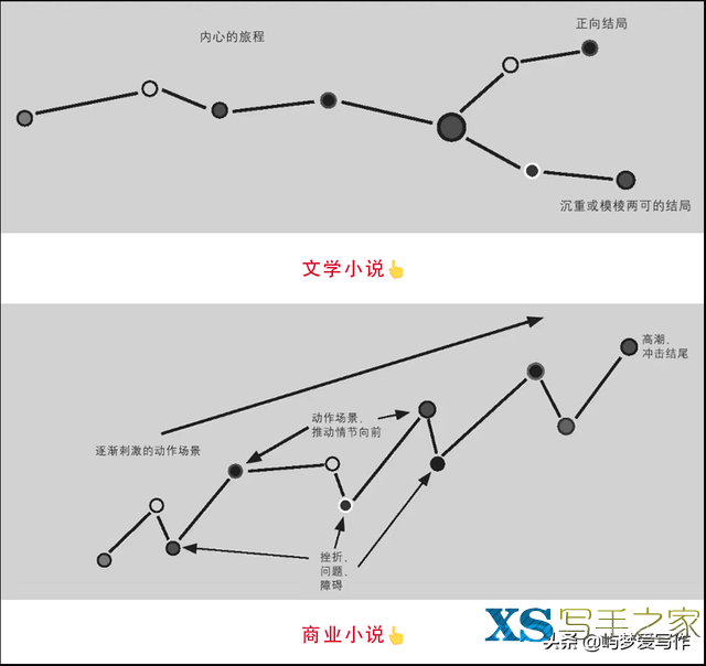 网文写作，构思一个能过稿的故事-1.jpg