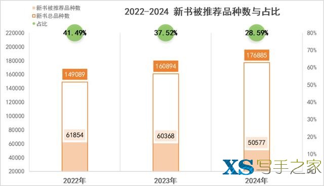 2025图书影响力大会：新书太难卖？图书出版业进入“头部制胜”时代-17.jpg